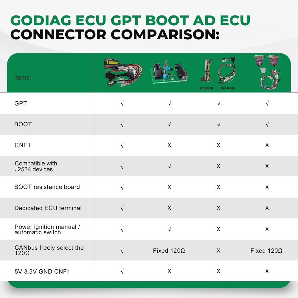 GODIAG ECU GPT Boot Adapter Comparison Table
